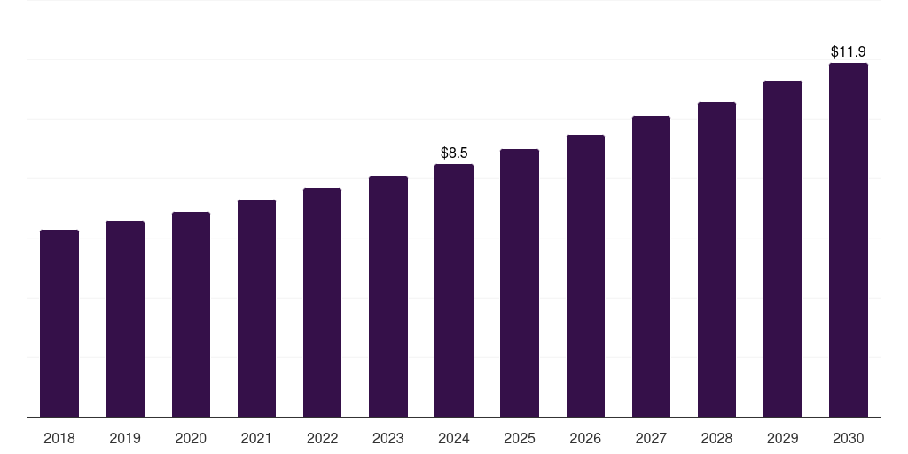 Global other end user hepatitis e diagnostic tests statistics, 2018-2030 (US$M)