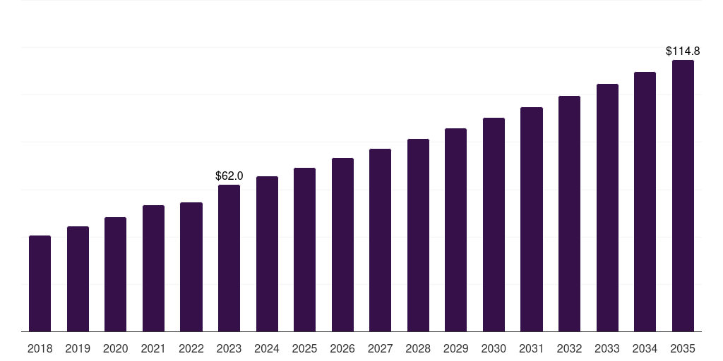 Chemical Industry - High And Ultra-high-field Nuclear Magnetic Resonance Spectroscopy Market, 2021-2035 (US$M)
