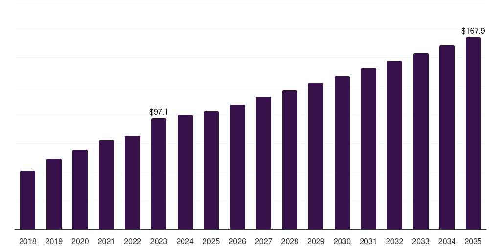 1000 - High And Ultra-high-field Nuclear Magnetic Resonance Spectroscopy Market, 2021-2035 (US$M)