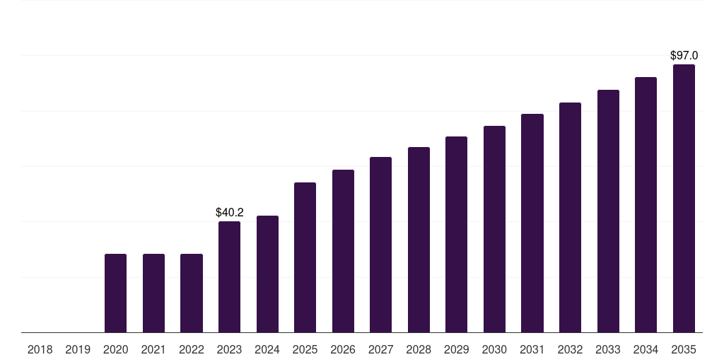 1200 - High And Ultra-high-field Nuclear Magnetic Resonance Spectroscopy Market, 2021-2035 (US$M)