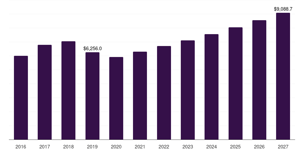 Defense & space: Global high strength aluminum alloys market statistics, 2018-2030 (US$M)