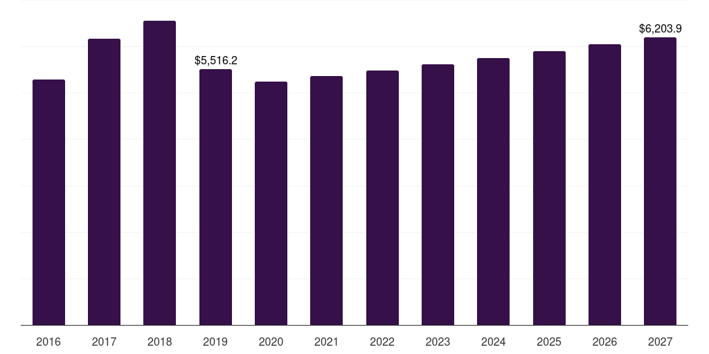 Railway & marine: Global high strength aluminum alloys market statistics, 2018-2030 (US$M)