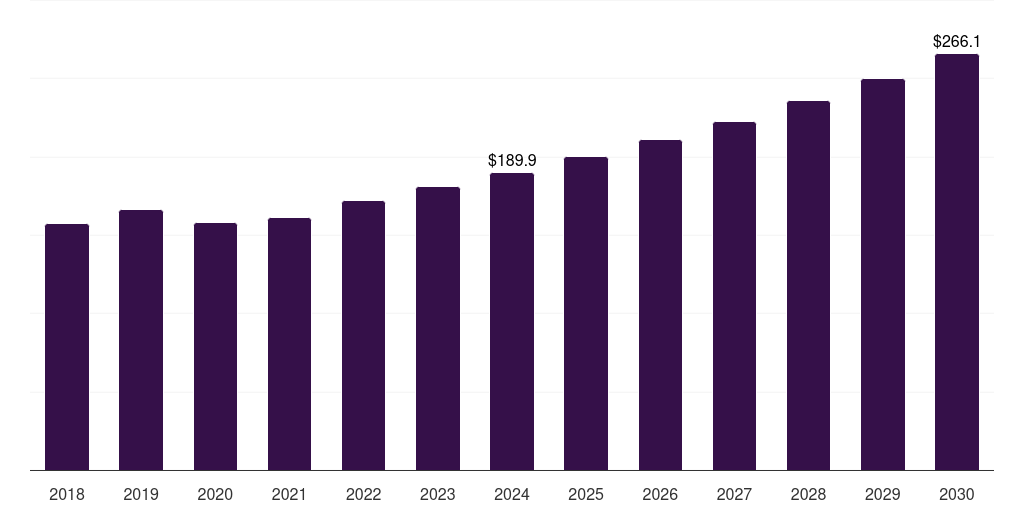 Pant - High Visibility Clothing Market, 2018-2030 (US$M)