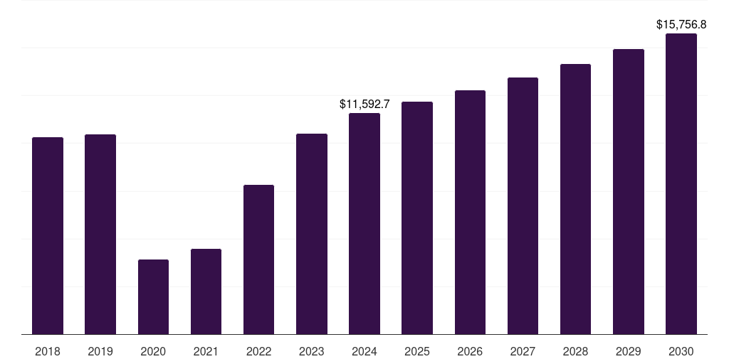 Above 55 Years - Honeymoon Tourism Market Statistics, 2018-2030 (US$M)