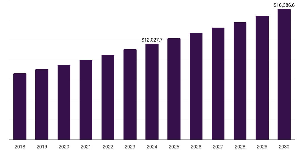 New Insatalltion - Hvac Accessories Market Statistics, 2018-2030 (US$M)