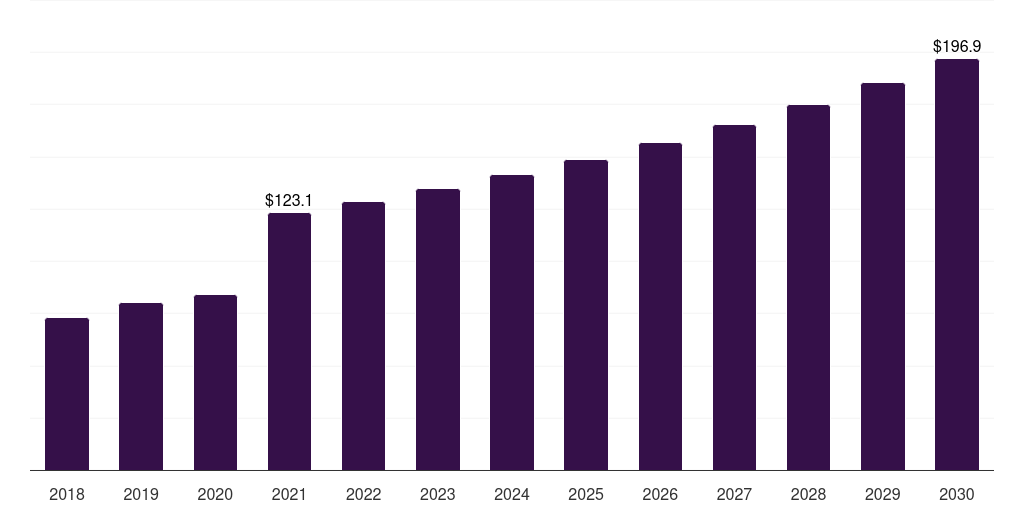 Global personal care & cosmetics hydroxyethyl cellulose market statistics, 2018-2030 (US$M)
