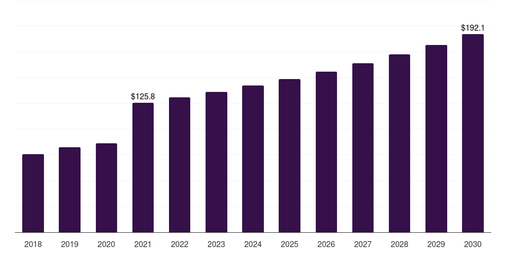 Global oil fields hydroxypropyl cellulose market statistics, 2018-2030 (US$M)