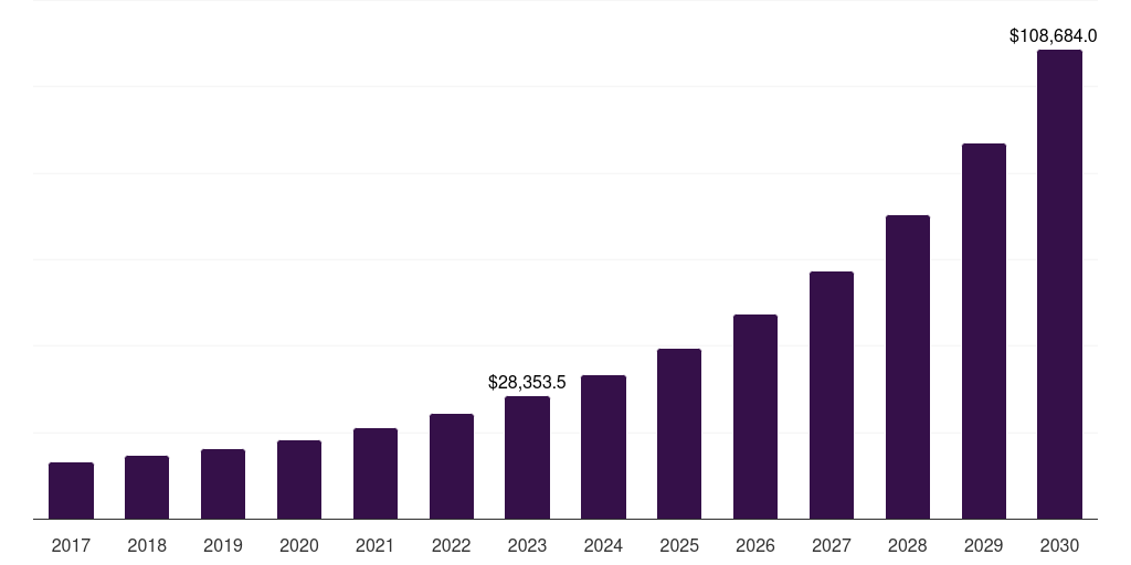 Passive - Impact Investing Market, 2018-2030 (US$M)