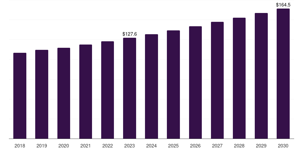 Power generation: Global industrial insulation market statistics, 2018-2030 (US$M)
