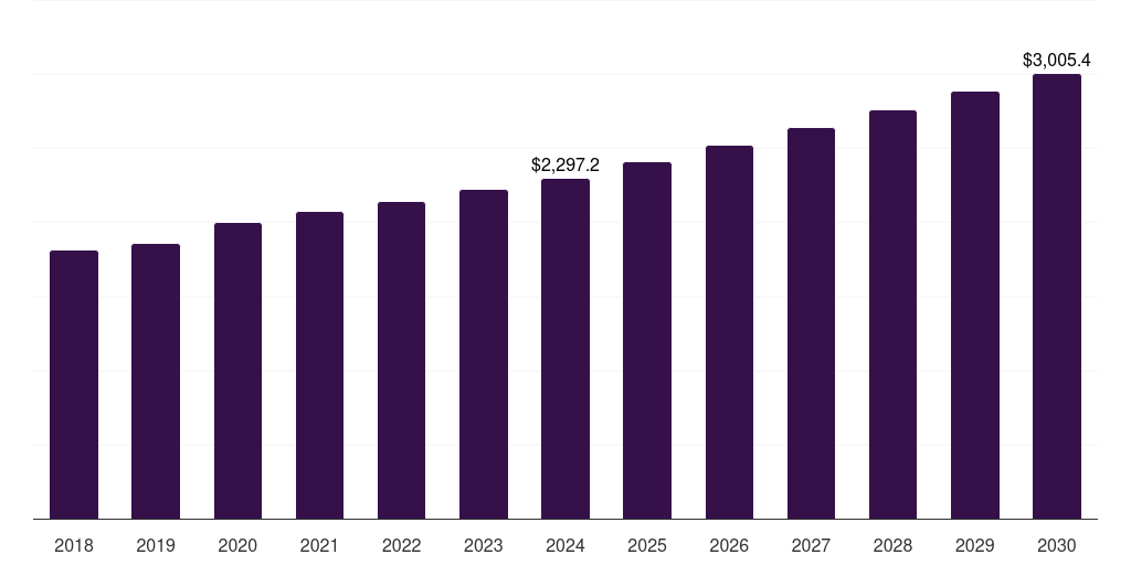 Other Drug Classes - Inhalation & Nasal Spray Generic Drugs Market, 2018-2030 (US$M)