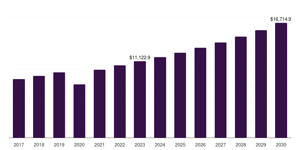 Global nylon innerwear market statistics, 2017-2030 (US$M)