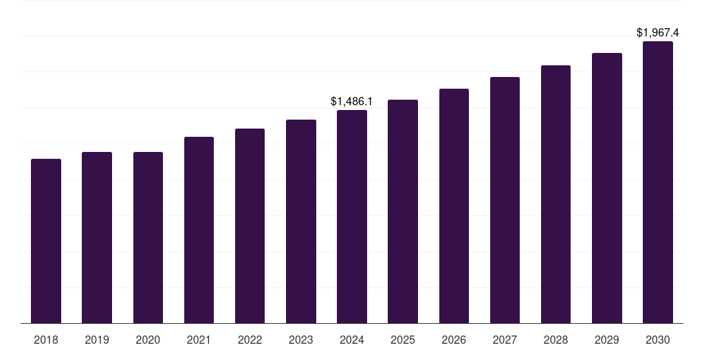 Online Direct-to-Consumer (DTC) - Instant Coffee Market, 2018-2030 (US$M)