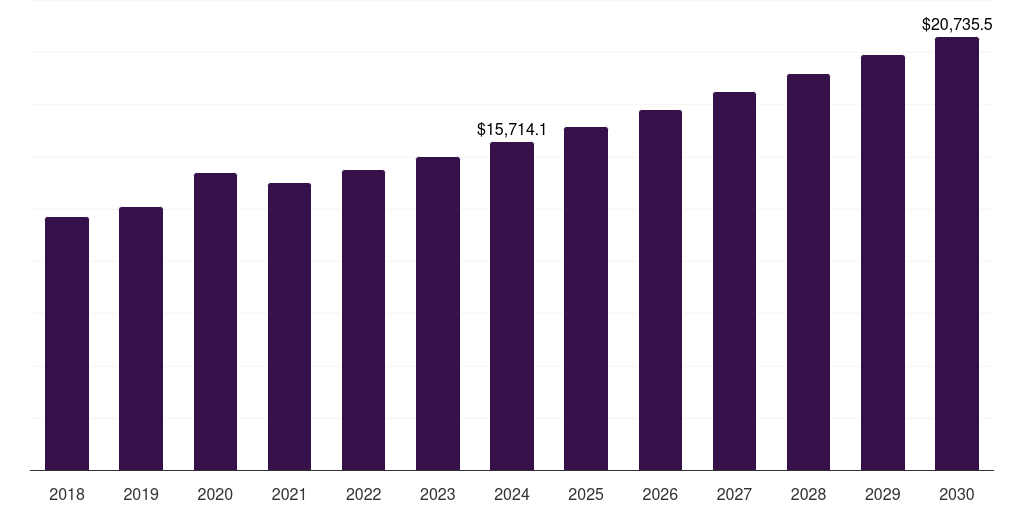 B2B - Instant Coffee Market, 2018-2030 (US$M)