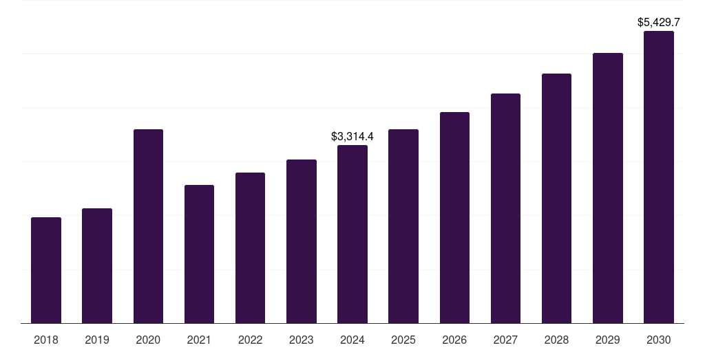 Organic - Instant Coffee Market, 2018-2030 (US$M)