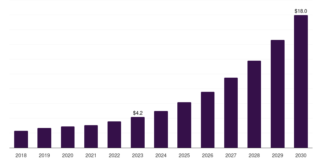 Wearables: Global internet of things (iot) in retail market statistics, 2021-2033 (US$M)