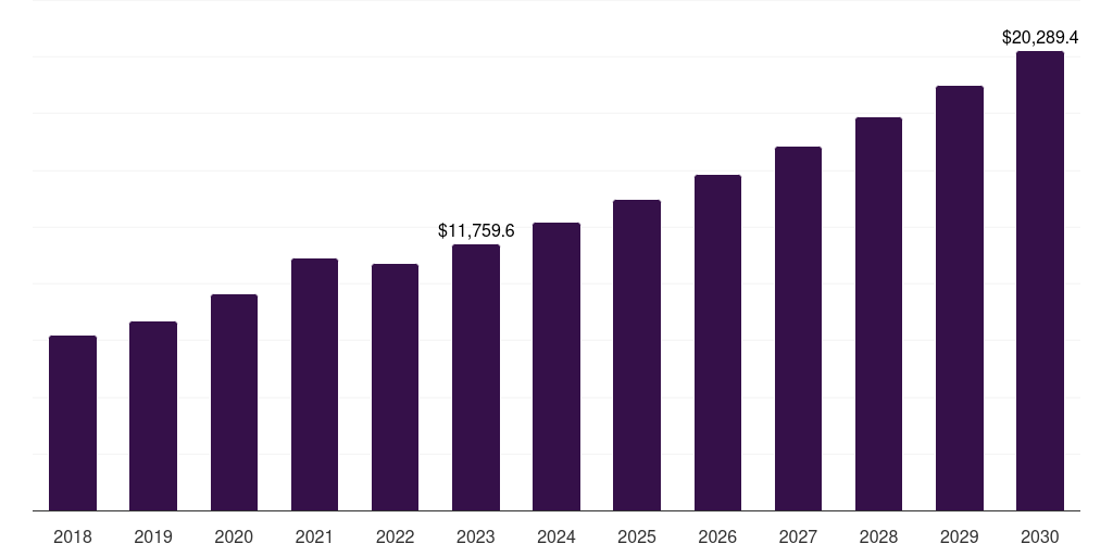 Global vaccination intranasal drug and vaccine delivery market statistics, 2018-2030 (US$M)