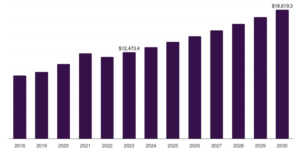 Global pressurized metered dose inhaler intranasal drug and vaccine delivery market statistics, 2018-2030 (US$M)
