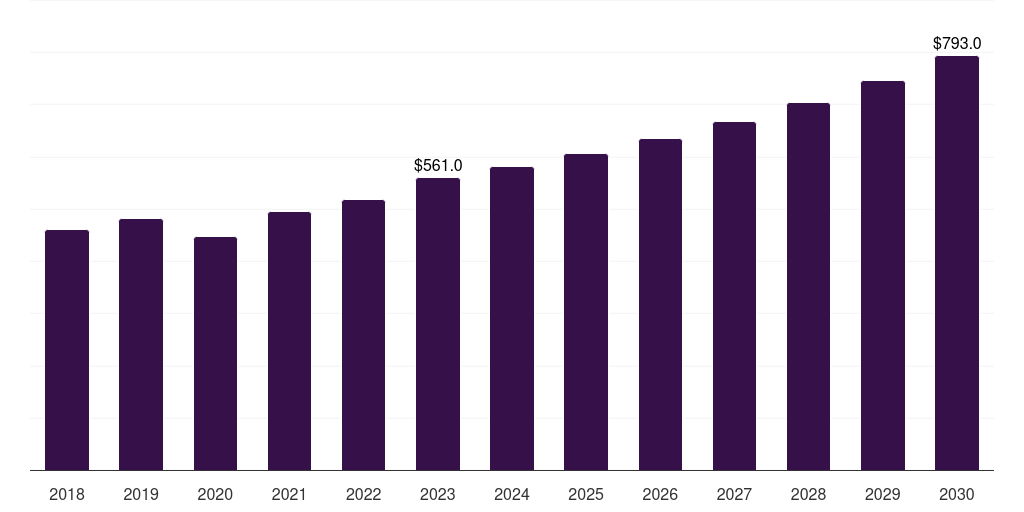 Asset management: Global inventory management software market statistics, 2021-2033 (US$M)