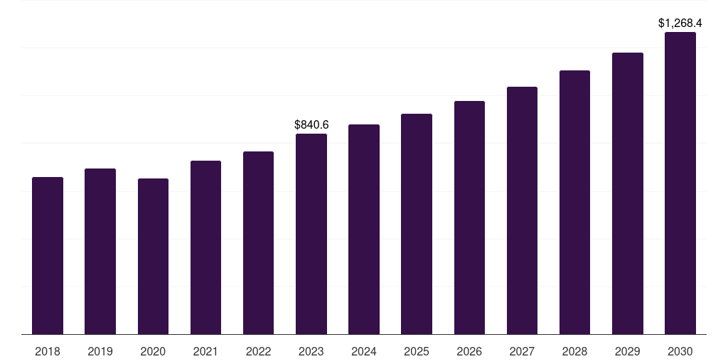 Inventory control & tracking: Global inventory management software market statistics, 2021-2033 (US$M)