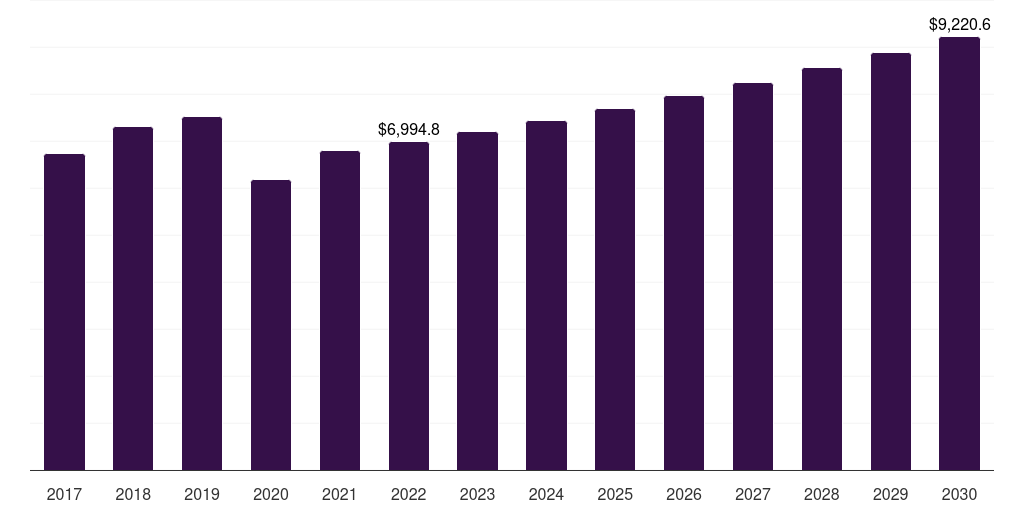 Haircare - J-beauty Products Market Statistics, 2017-2030 (US$M)