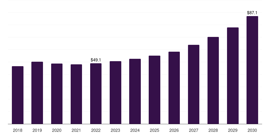Other Sales Channel - Jojoba Oil Market, 2021-2033 (US$M)