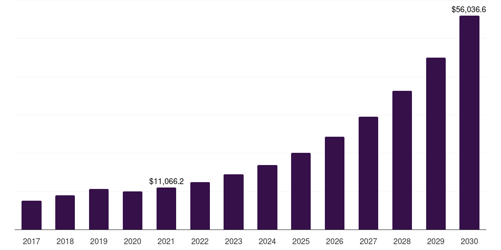 Polymer: Global kids furniture market statistics, 2017-2030 (US$M)