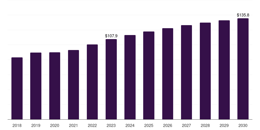 Desktop: Global laser-induced breakdown spectroscopy market statistics, 2018-2030 (US$M)