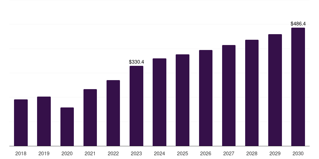 Other Applications - Latent Tuberculosis Infection Detection Market, 2021-2033 (US$M)
