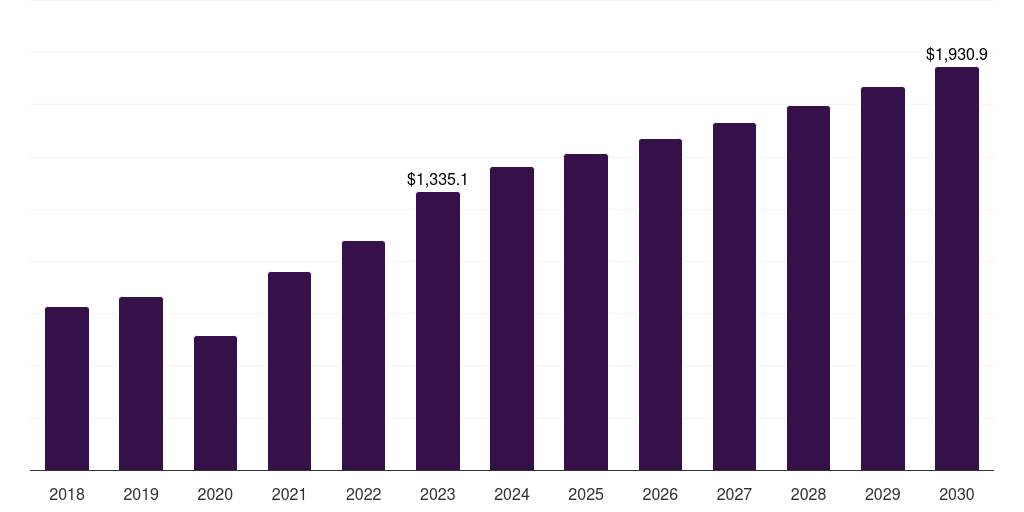 Other Brands - Latent Tuberculosis Infection Detection Market, 2021-2033 (US$M)