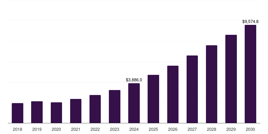 Earth Observation & Remote Sensing - Leo Satellite Market, 2021-2033 (US$M)
