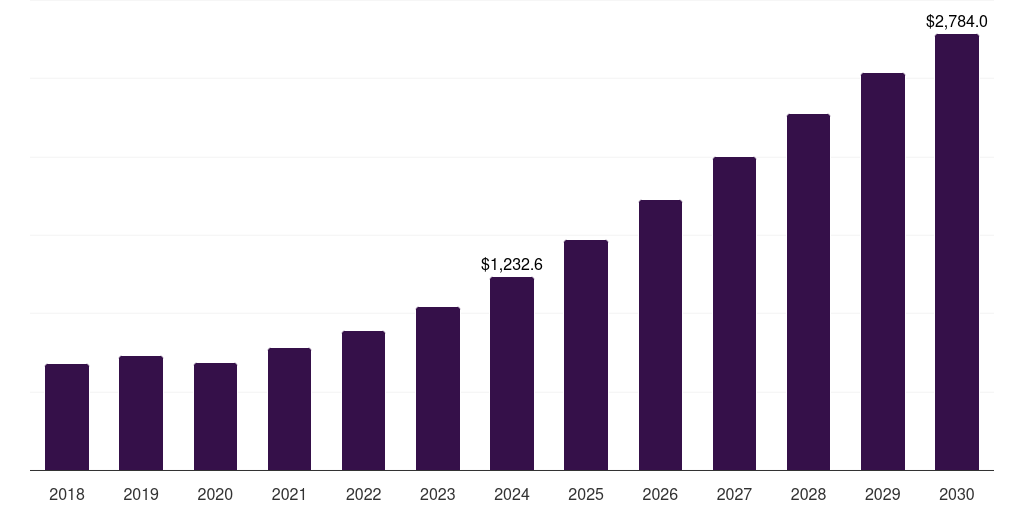 HF/VHF/UHF-band - Leo Satellite Market, 2021-2033 (US$M)