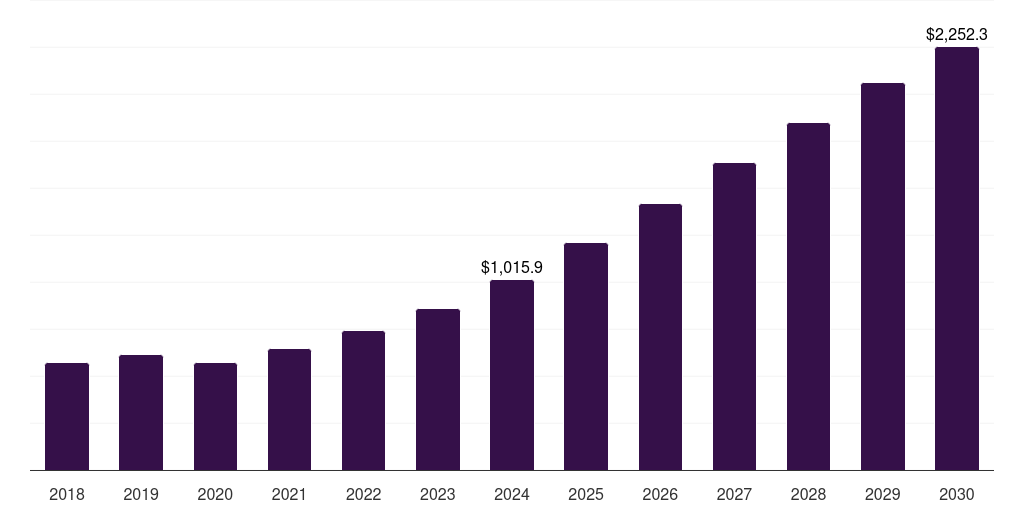 X-band - Leo Satellite Market, 2021-2033 (US$M)
