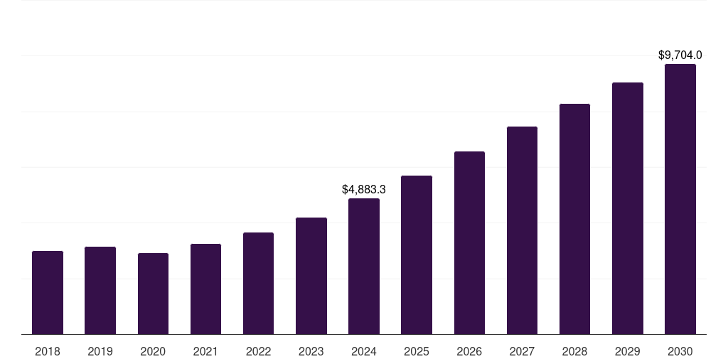 Large Satellite - Leo Satellite Market, 2021-2033 (US$M)