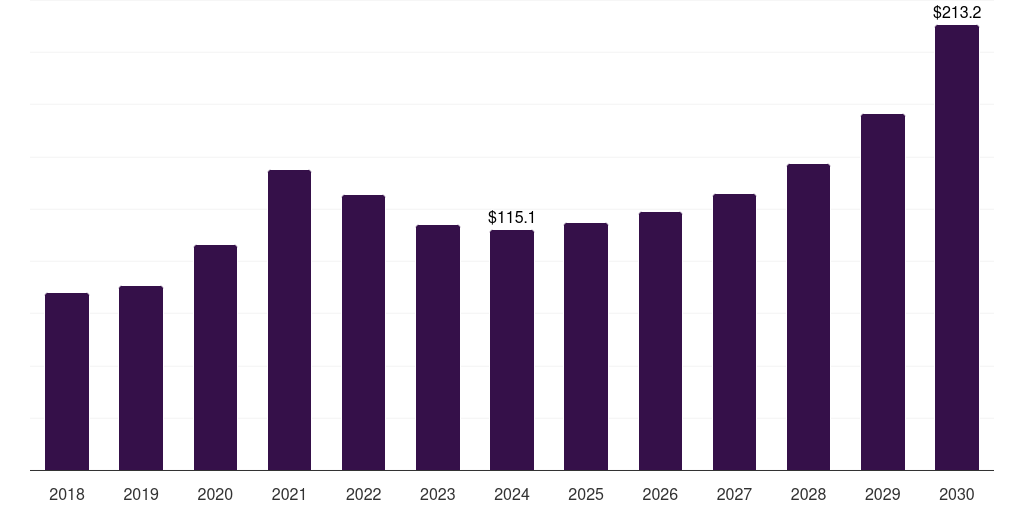 Other End Use - Lipid Nanoparticle Market, 2018-2030 (US$M)