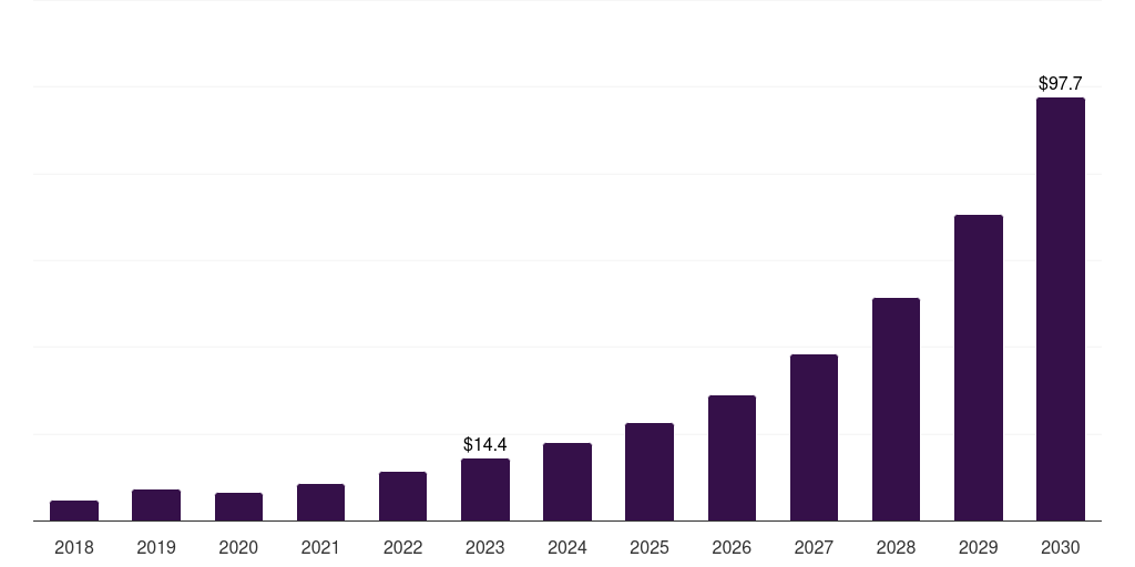 Global lithium titanate (lto) lithium-ion battery market statistics, 2021-2033 (US$M)