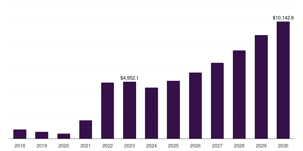 Global other products lithium market statistics, 2018-2030 (US$M)