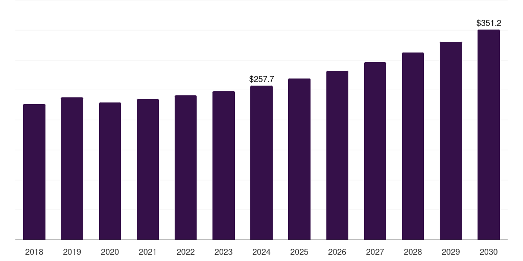 Global aerospace & defense ltcc htcc market statistics, 2018-2030 (US$M)