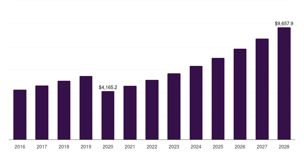 Global specialty stores luxury vegan men’s fashion market statistics, 2016-2028 (US$M)