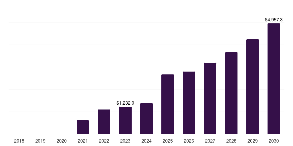 IGRA Testing - Lyme Disease Testing Market, 2018-2030 (US$K)