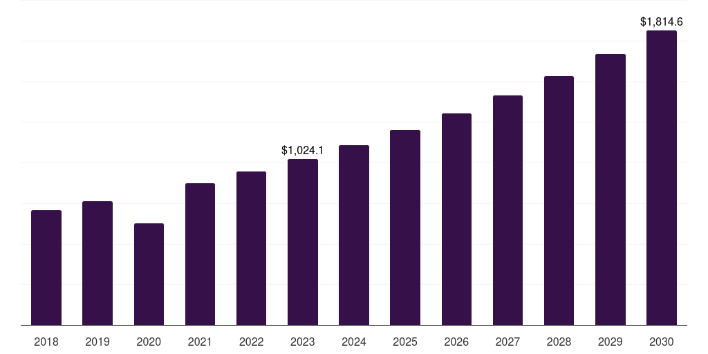 Drip Collectors & Bed Protectors - Male Urinary Incontinence Market, 2021-2033 (US$M)