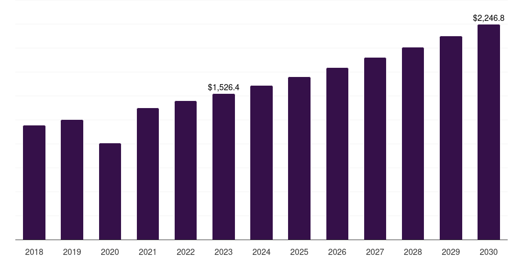 Pads & Guards - Male Urinary Incontinence Market, 2021-2033 (US$M)