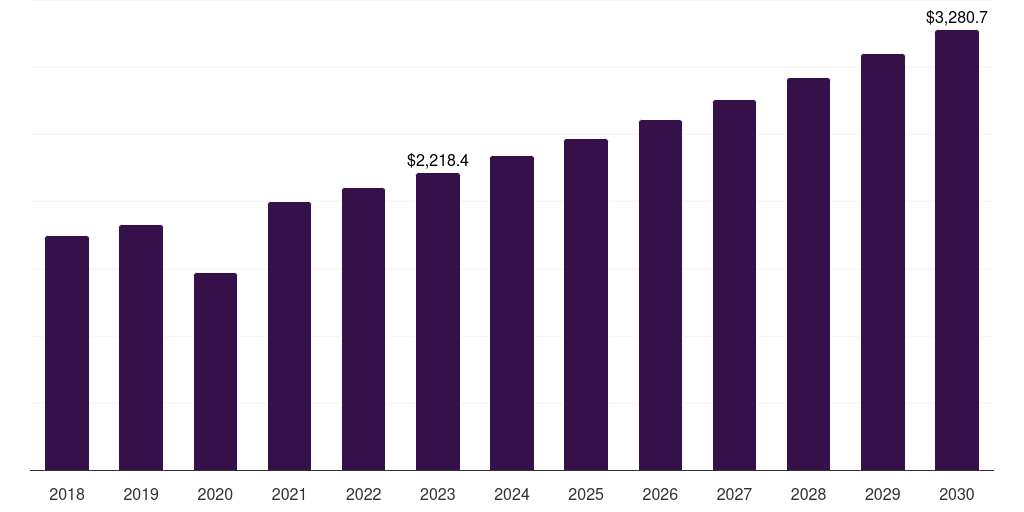 Underwear & Briefs - Male Urinary Incontinence Market, 2021-2033 (US$M)