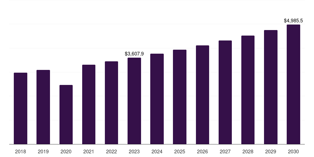 Offline Stores - Male Urinary Incontinence Market, 2021-2033 (US$M)