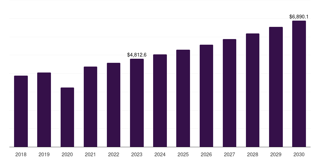 Hospitals & Clinics - Male Urinary Incontinence Market, 2021-2033 (US$M)