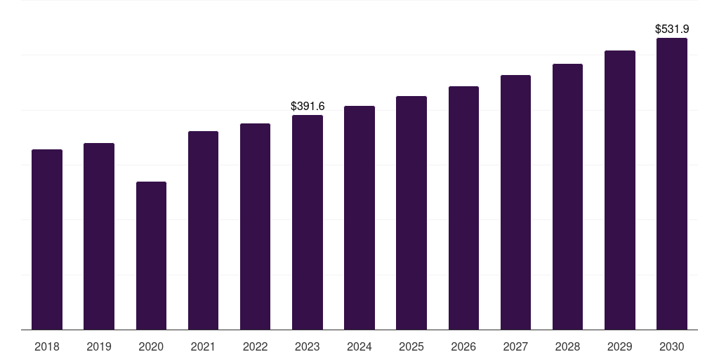 Drainage Bags - Male Urinary Incontinence Market, 2021-2033 (US$M)
