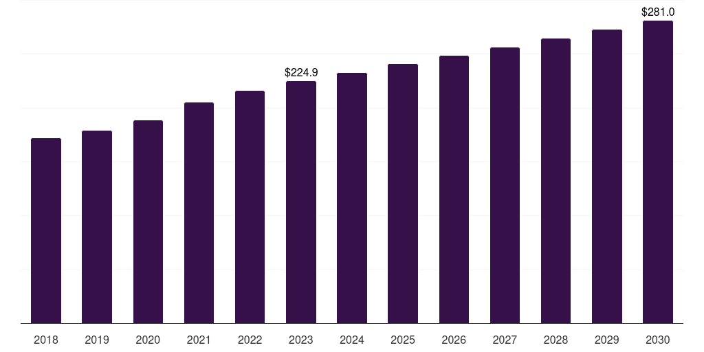 Academic and research organizations: Global mammalian cell fermentation technology market statistics, 2018-2030 (US$M)