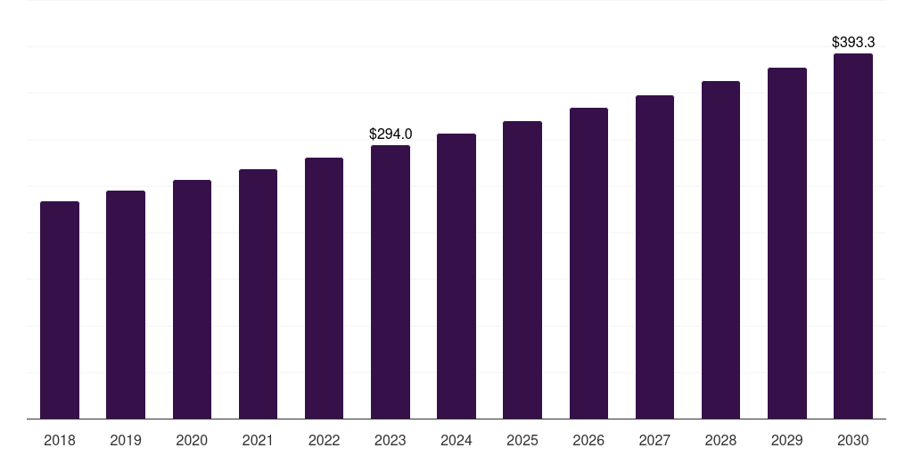 Global academic and research institutes mammalian polyclonal igg antibody market statistics, 2018-2030 (US$M)