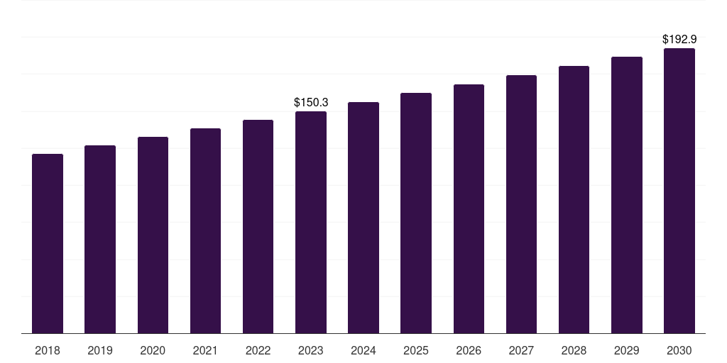 Global hospitals mammalian polyclonal igg antibody market statistics, 2018-2030 (US$M)