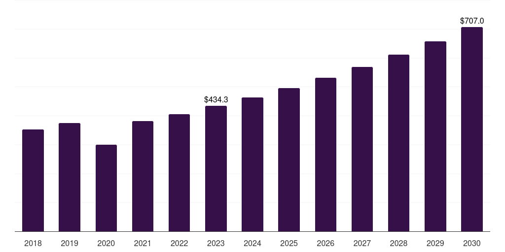 End Use - Mastopexy Market Statistics, 2018-2030 (US$M)