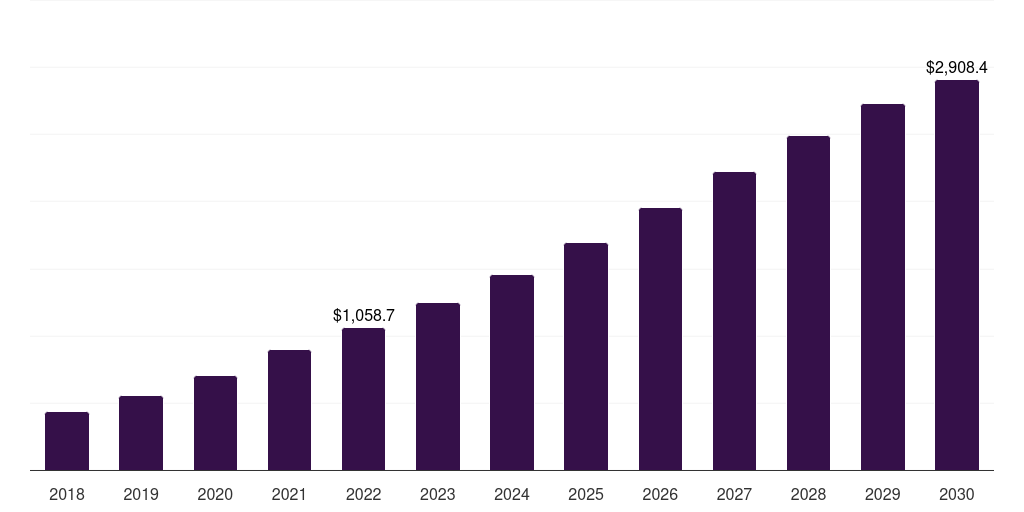 Birth-related ptsd: Global maternal mental health market report statistics, 2018-2030 (US$M)